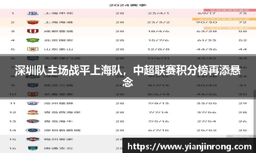 深圳队主场战平上海队，中超联赛积分榜再添悬念